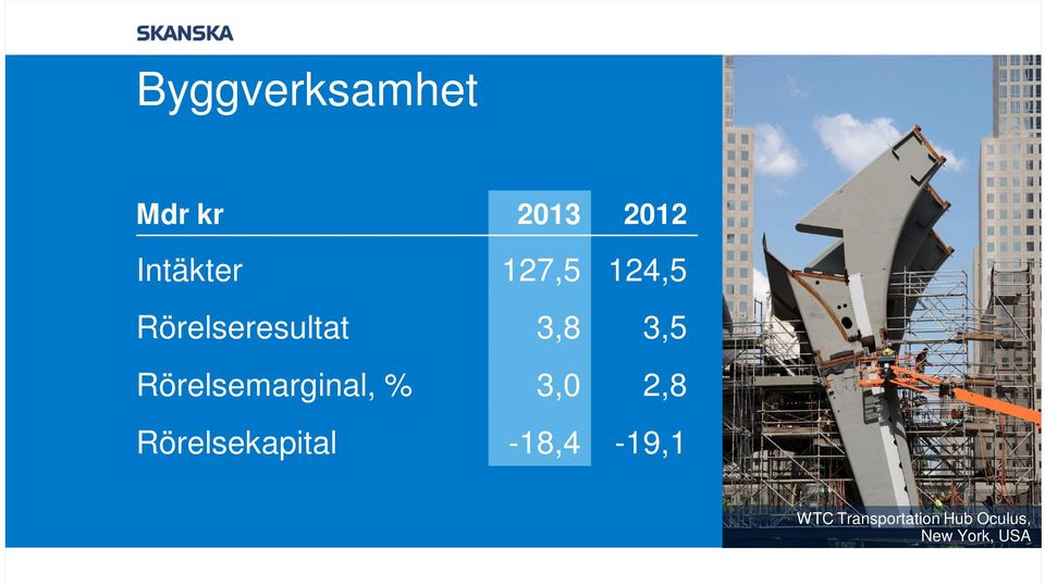 Rörelsemarginal, % 3,0 2,8 Rörelsekapital