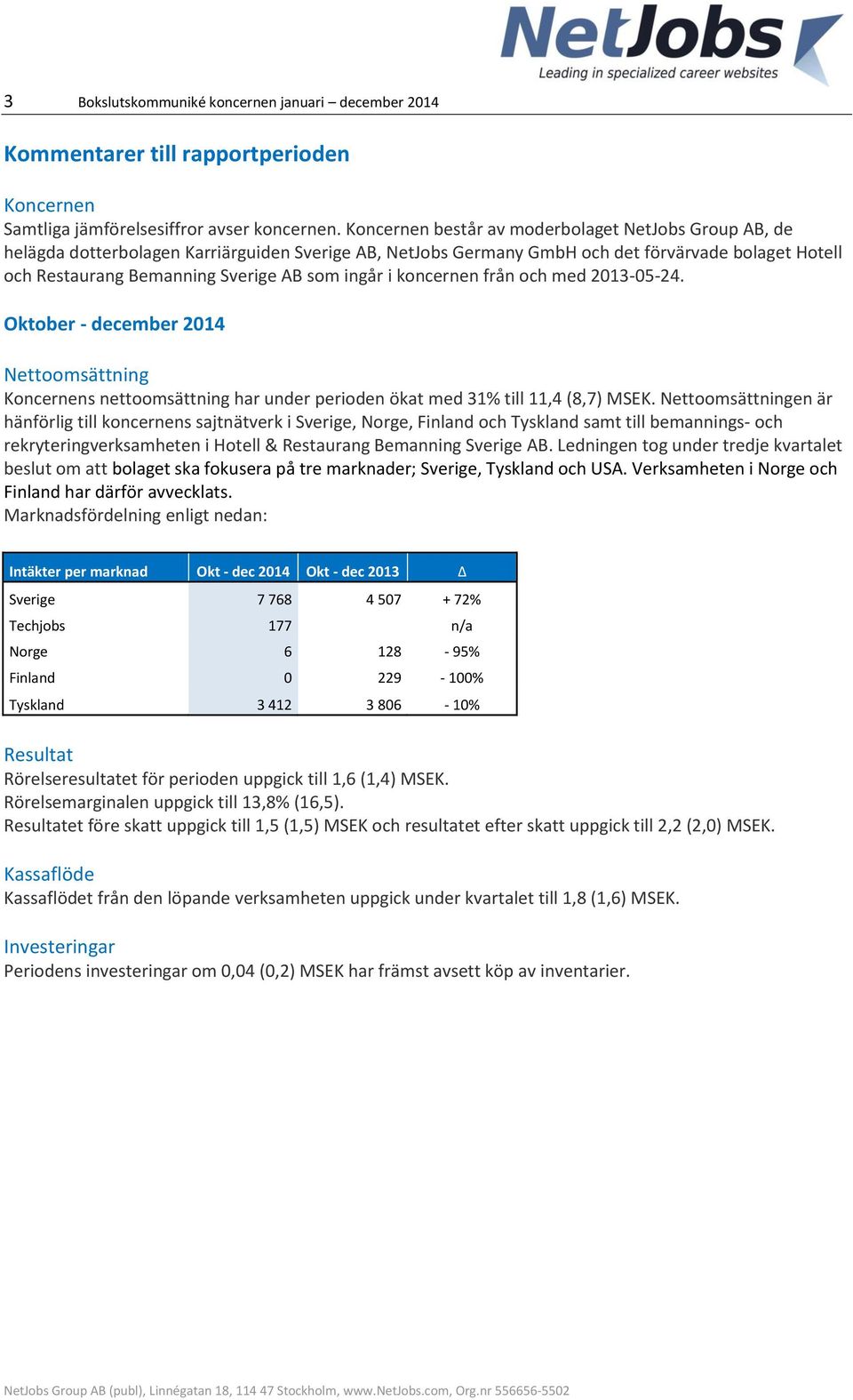 ingår i koncernen från och med 2013-05-24. Oktober - december 2014 Nettoomsättning Koncernens nettoomsättning har under perioden ökat med 31% till 11,4 (8,7) MSEK.