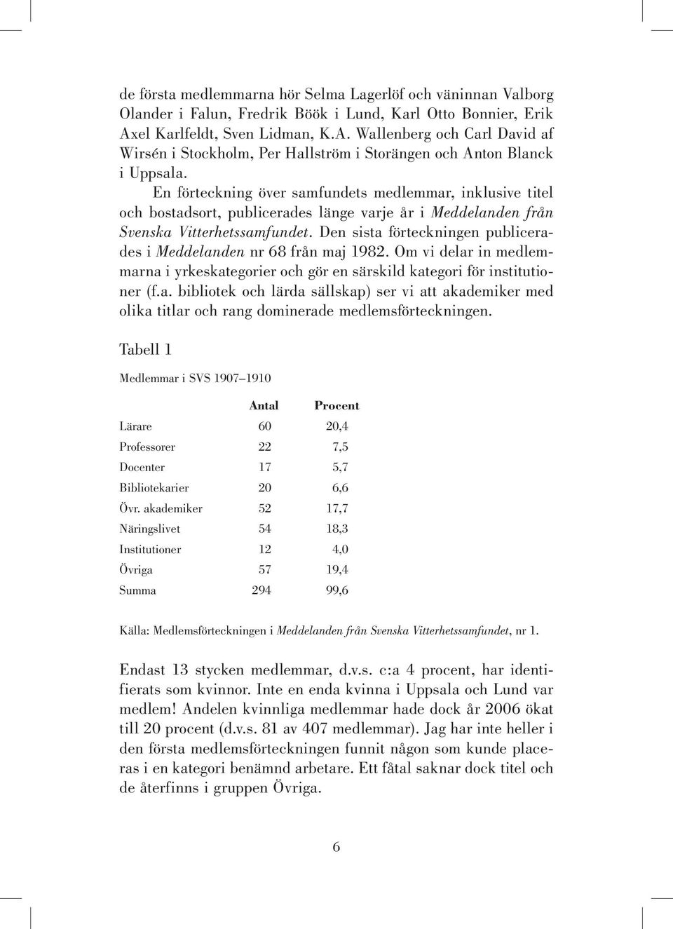 En förteckning över samfundets medlemmar, inklusive titel och bostadsort, publicerades länge varje år i Meddelanden från Svenska Vitterhetssamfundet.