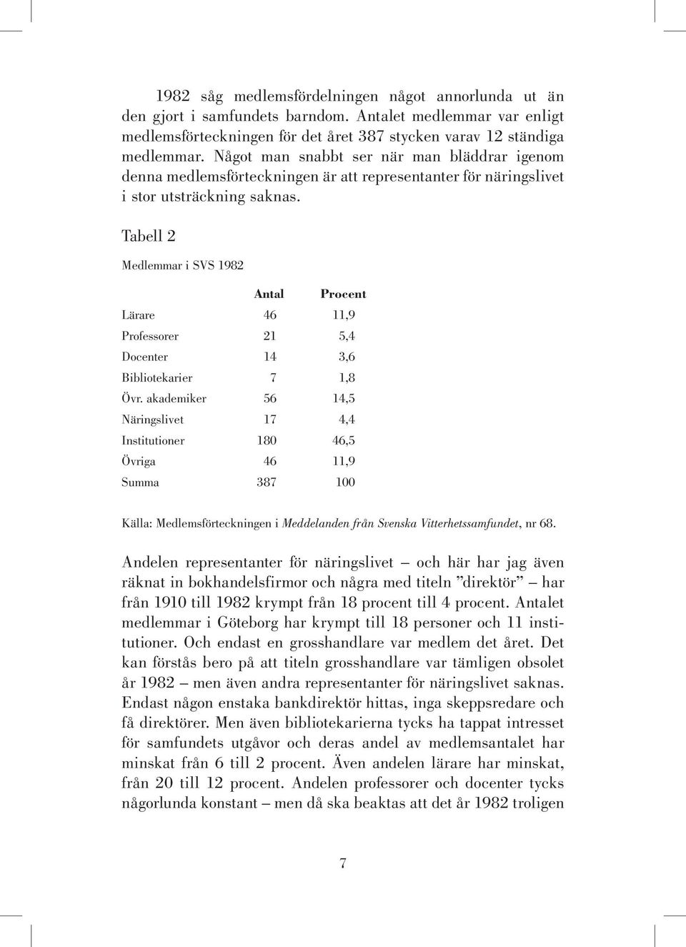 Tabell 2 Medlemmar i SVS 1982 Antal Procent Lärare 6 11,9 Professorer 21 5,4 Docenter 14 3,6 Bibliotekarier 7 1,8 Övr.