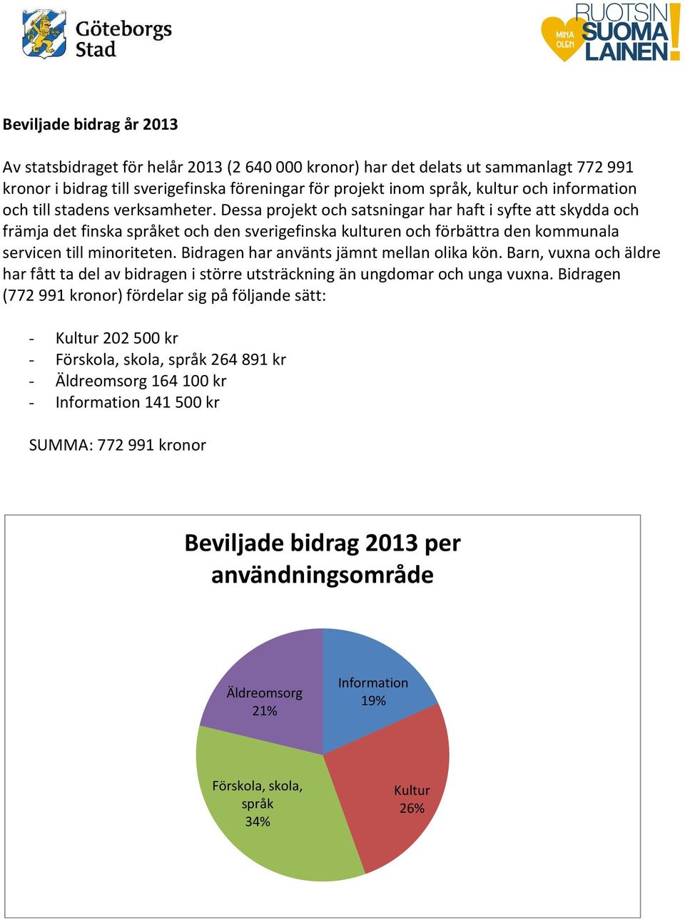 Dessa projekt och satsningar har haft i syfte att skydda och främja det finska språket och den sverigefinska kulturen och förbättra den kommunala servicen till minoriteten.