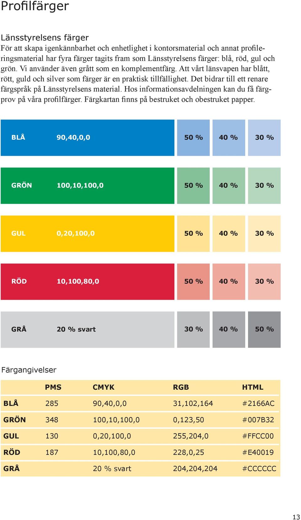 Det bidrar till ett renare färgspråk på Länsstyrelsens material. Hos informationsavdelningen kan du få färgprov på våra profilfärger. Färgkartan finns på bestruket och obestruket papper.