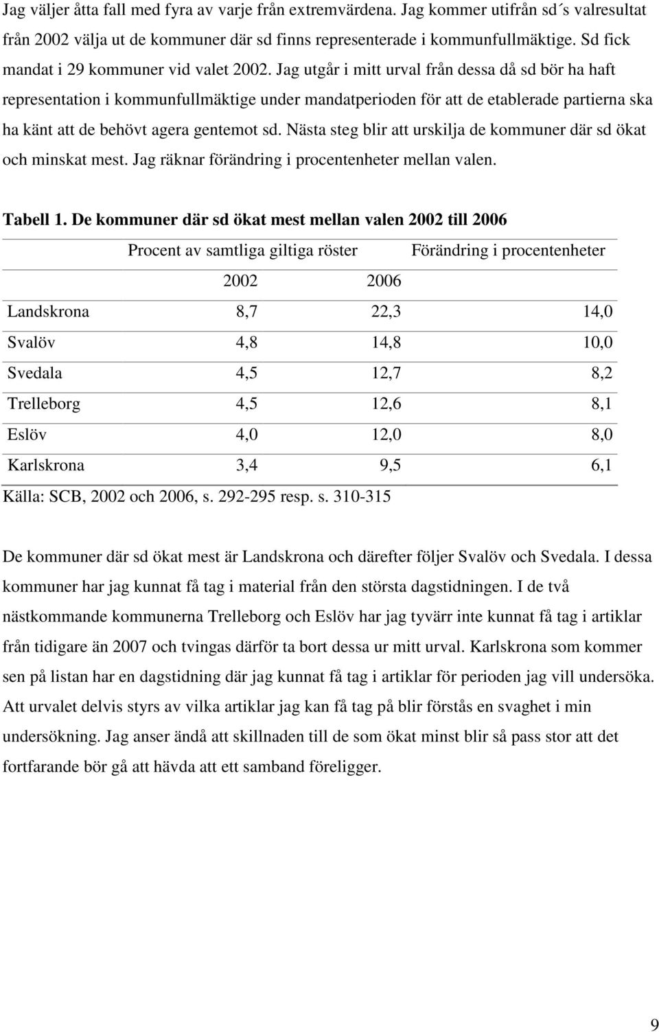 Jag utgår i mitt urval från dessa då sd bör ha haft representation i kommunfullmäktige under mandatperioden för att de etablerade partierna ska ha känt att de behövt agera gentemot sd.