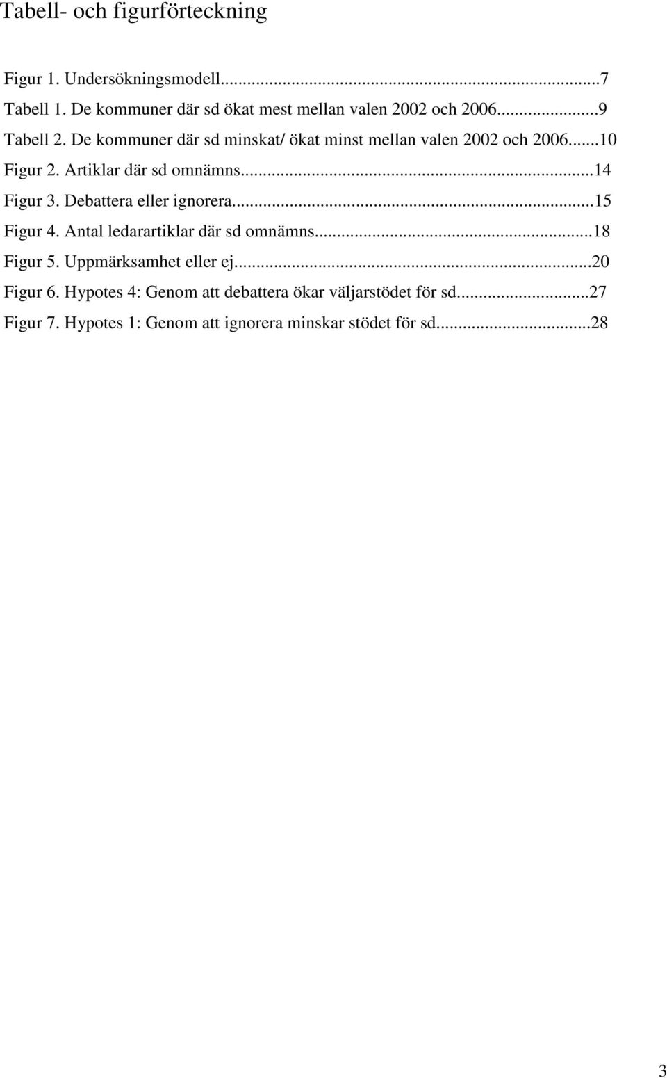 Debattera eller ignorera...15 Figur 4. Antal ledarartiklar där sd omnämns...18 Figur 5. Uppmärksamhet eller ej...20 Figur 6.