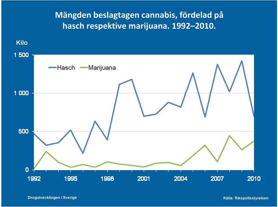 marijuana. 1992 2010.