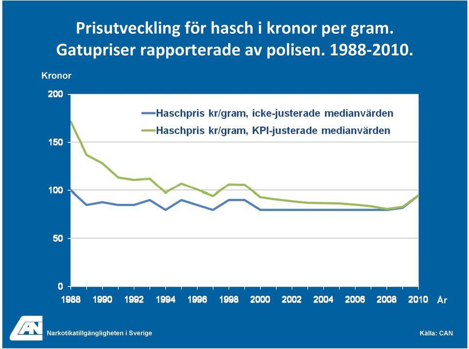 Gatupriser rapporterade av polisen.