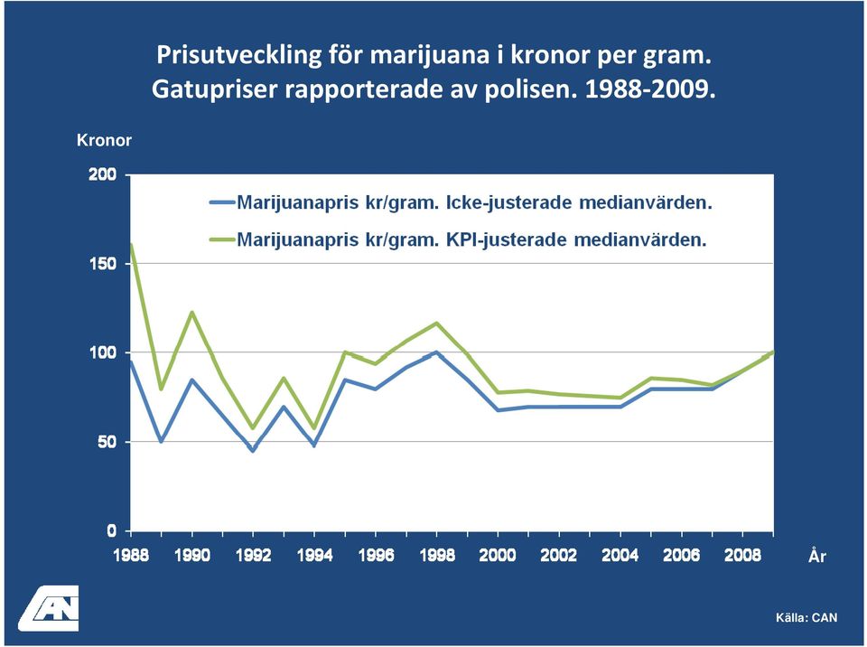 Gatupriser rapporterade av