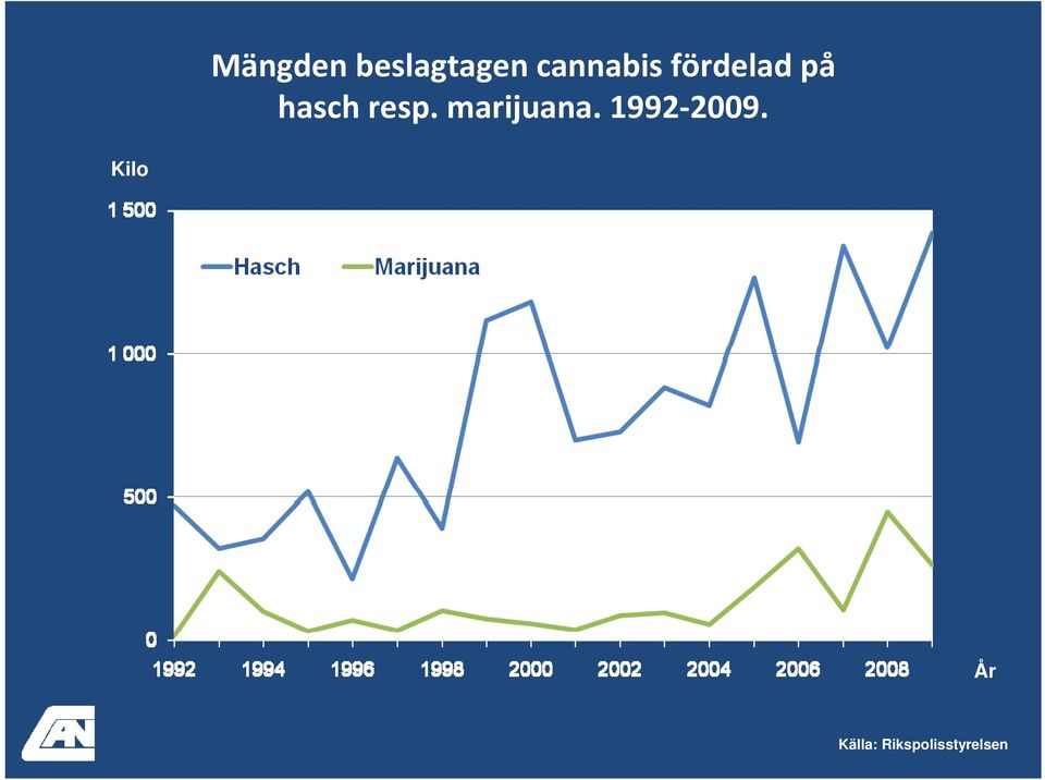 resp. marijuana. 1992 2009.