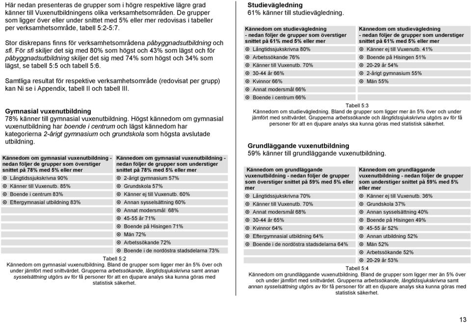 För sfi skiljer det sig med 80% som högst och 43% som lägst och för påbyggnadsutbildning skiljer det sig med 74% som högst och 34% som lägst, se tabell 5:5 och tabell 5:6.