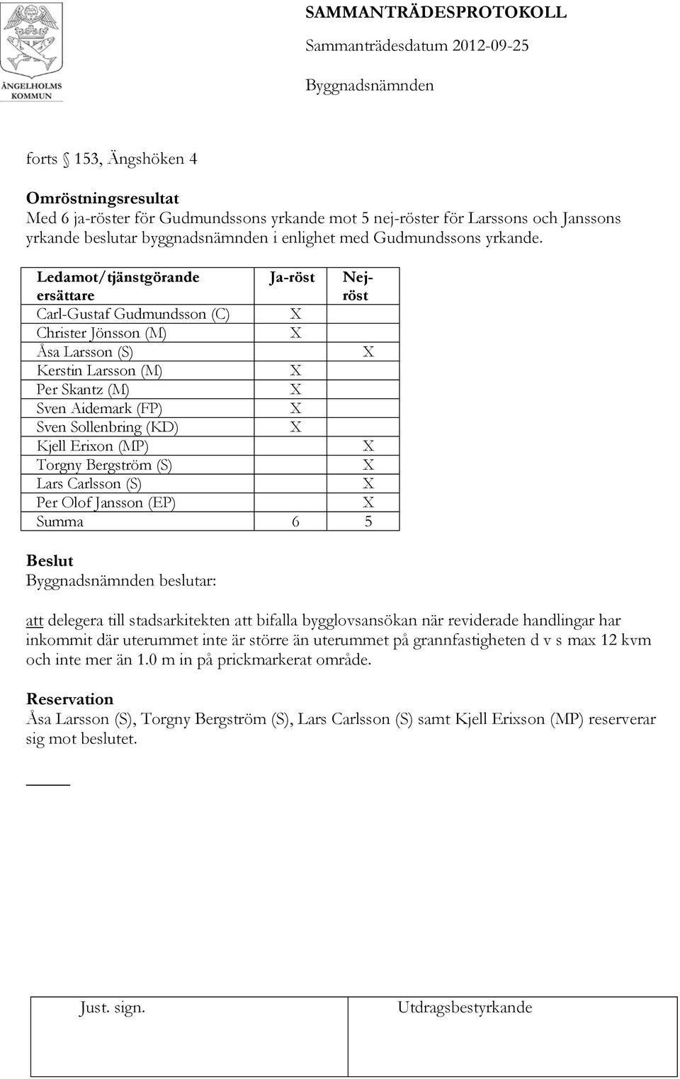 Erixon (MP) Torgny Bergström (S) Lars Carlsson (S) Per Olof Jansson (EP) Summa 6 5 Beslut beslutar: att delegera till stadsarkitekten att bifalla bygglovsansökan när reviderade handlingar har