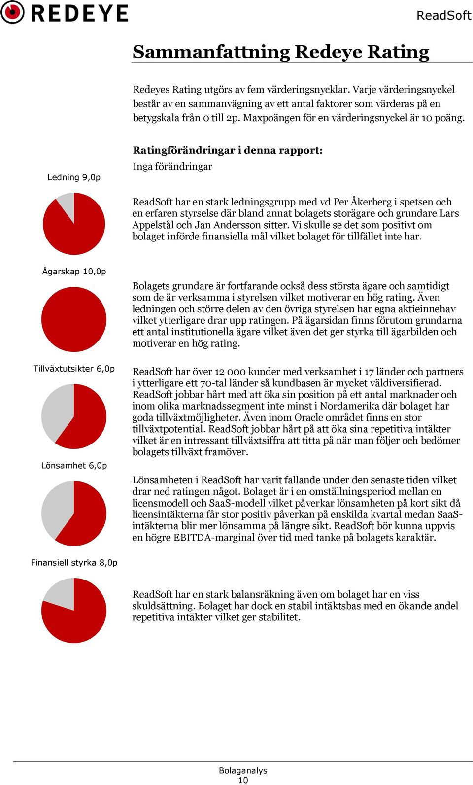 Ledning 9,0p Ratingförändringar i denna rapport: Inga förändringar ReadSoft har en stark ledningsgrupp med vd Per Åkerberg i spetsen och en erfaren styrselse där bland annat bolagets storägare och