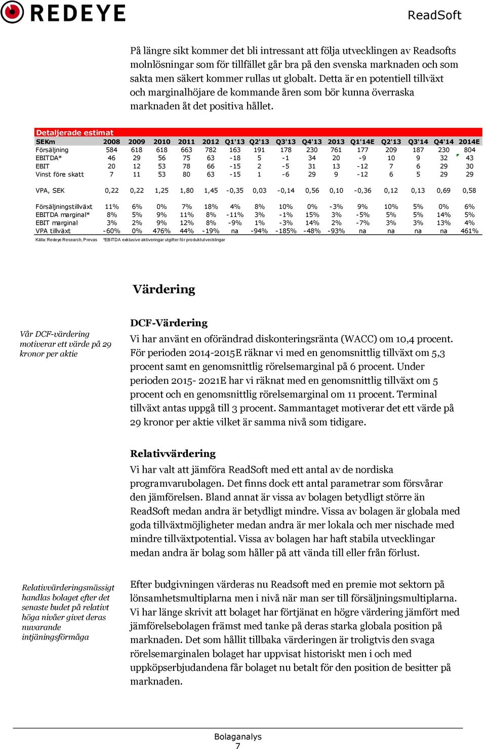 Detaljerade estimat SEKm 2008 2009 2010 2011 2012 Q1'13 Q2'13 Q3'13 Q4'13 2013 Q1'14E Q2'13 Q3'14 Q4'14 2014E Försäljning 584 618 618 663 782 163 191 178 230 761 177 209 187 230 804 EBITDA* 46 29 56