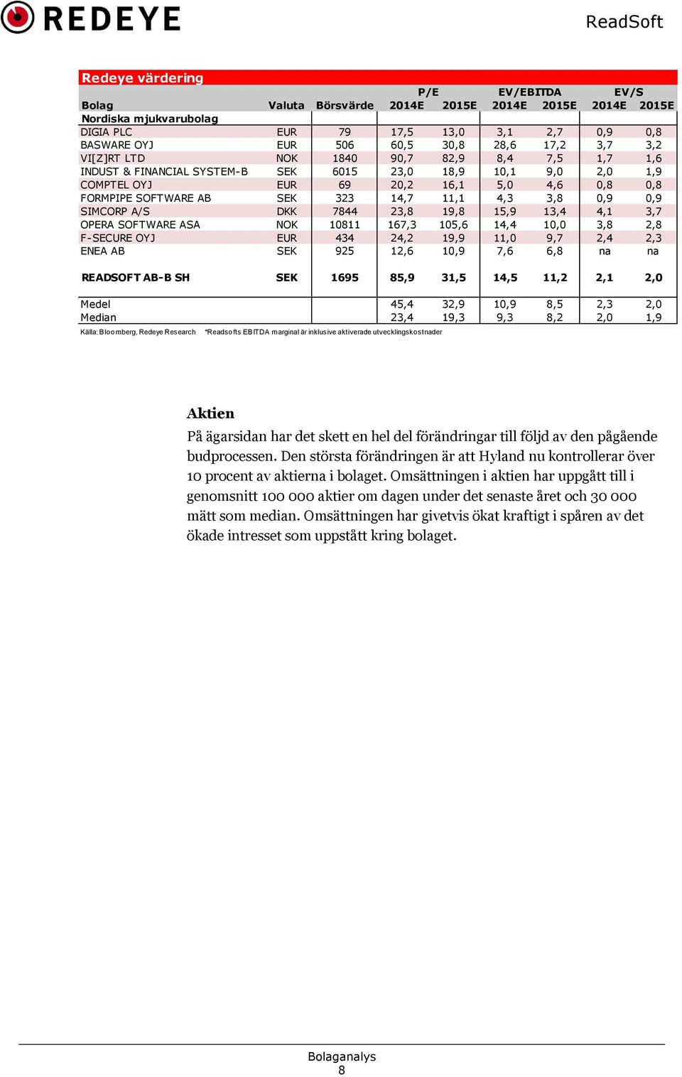 14,7 11,1 4,3 3,8 0,9 0,9 SIMCORP A/S DKK 7844 23,8 19,8 15,9 13,4 4,1 3,7 OPERA SOFTWARE ASA NOK 10811 167,3 105,6 14,4 10,0 3,8 2,8 F-SECURE OYJ EUR 434 24,2 19,9 11,0 9,7 2,4 2,3 ENEA AB SEK 925