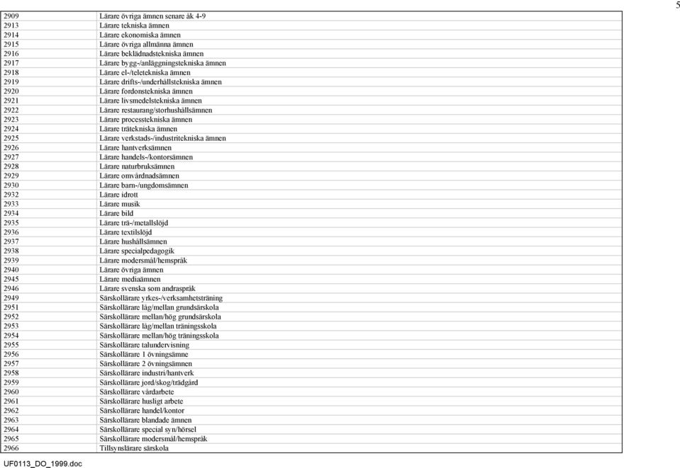 restaurang/storhushållsämnen 2923 Lärare processtekniska ämnen 2924 Lärare trätekniska ämnen 2925 Lärare verkstads-/industritekniska ämnen 2926 Lärare hantverksämnen 2927 Lärare handels-/kontorsämnen