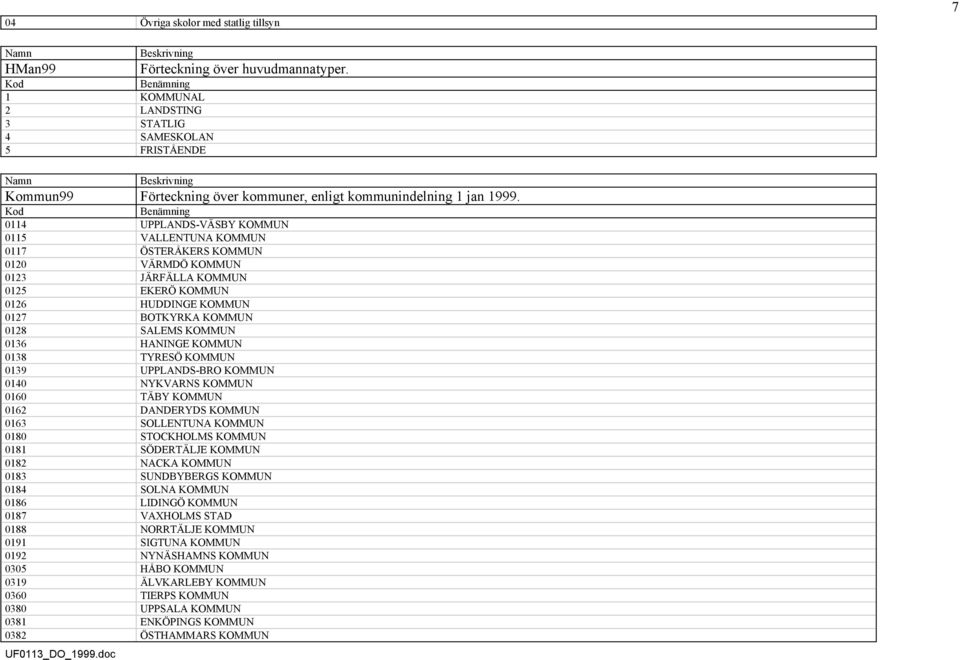 0114 UPPLANDS-VÄSBY KOMMUN 0115 VALLENTUNA KOMMUN 0117 ÖSTERÅKERS KOMMUN 0120 VÄRMDÖ KOMMUN 0123 JÄRFÄLLA KOMMUN 0125 EKERÖ KOMMUN 0126 HUDDINGE KOMMUN 0127 BOTKYRKA KOMMUN 0128 SALEMS KOMMUN 0136
