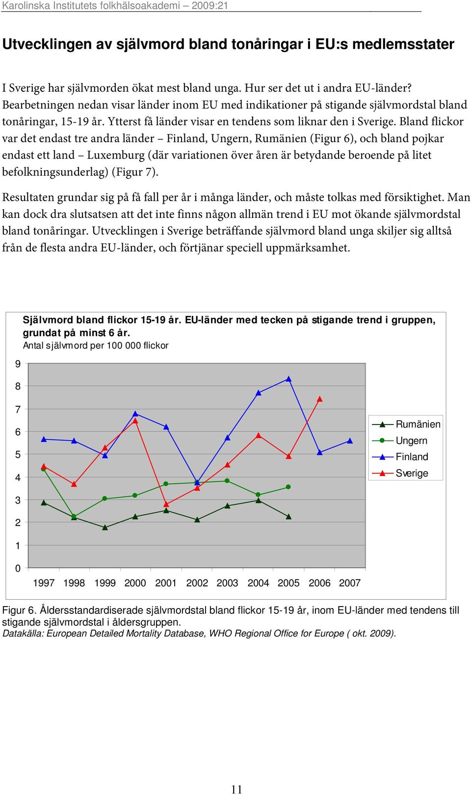 Bland flickor var det endast tre andra länder Finland, Ungern, Rumänien (Figur 6), och bland pojkar endast ett land Luxemburg (där variationen över åren är betydande beroende på litet