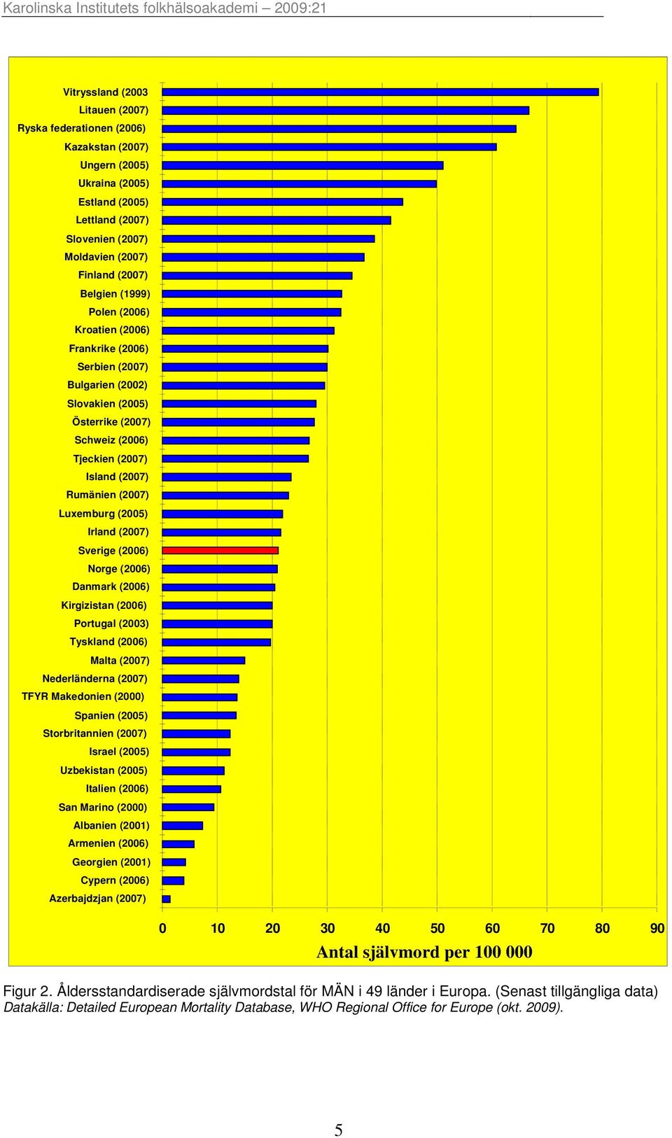 (2007) Sverige (2006) Norge (2006) Danmark (2006) Kirgizistan (2006) Portugal (2003) Tyskland (2006) Malta (2007) Nederländerna (2007) TFYR Makedonien (2000) Spanien (2005) Storbritannien (2007)