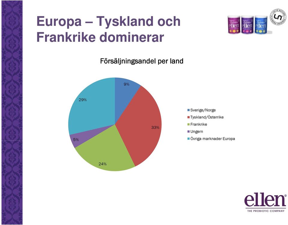 Sverige/Norge Tyskland/Österrike