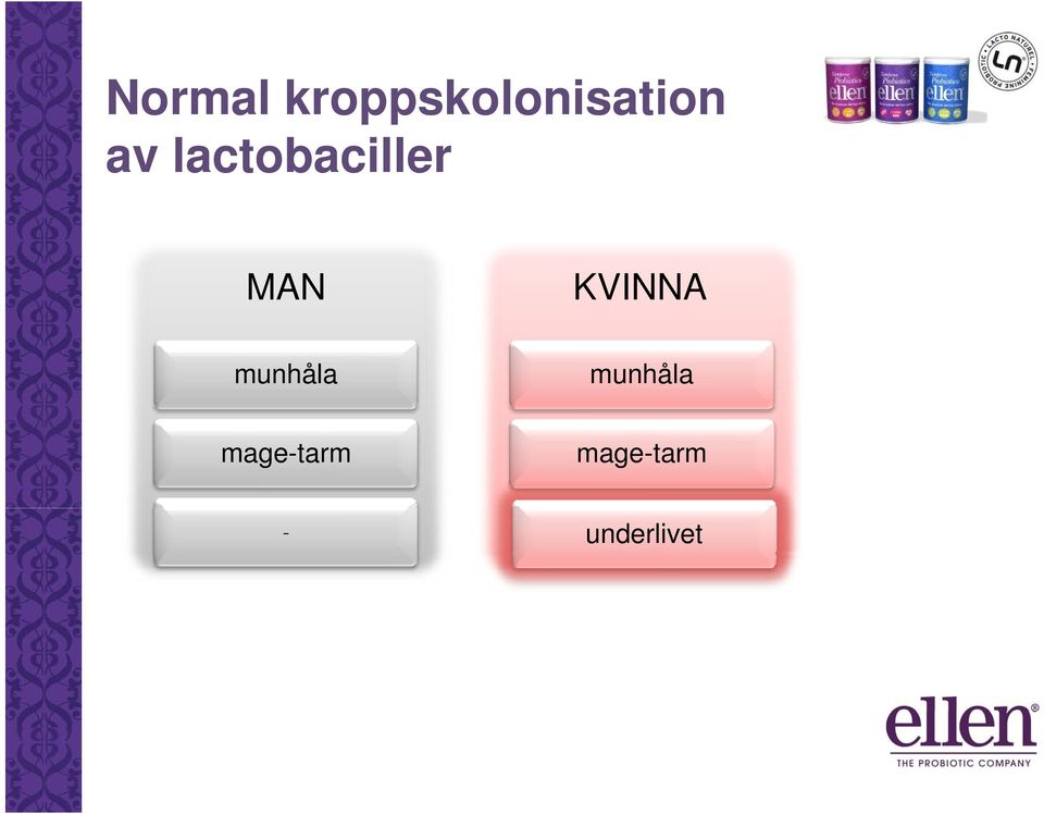 KVINNA munhåla munhåla