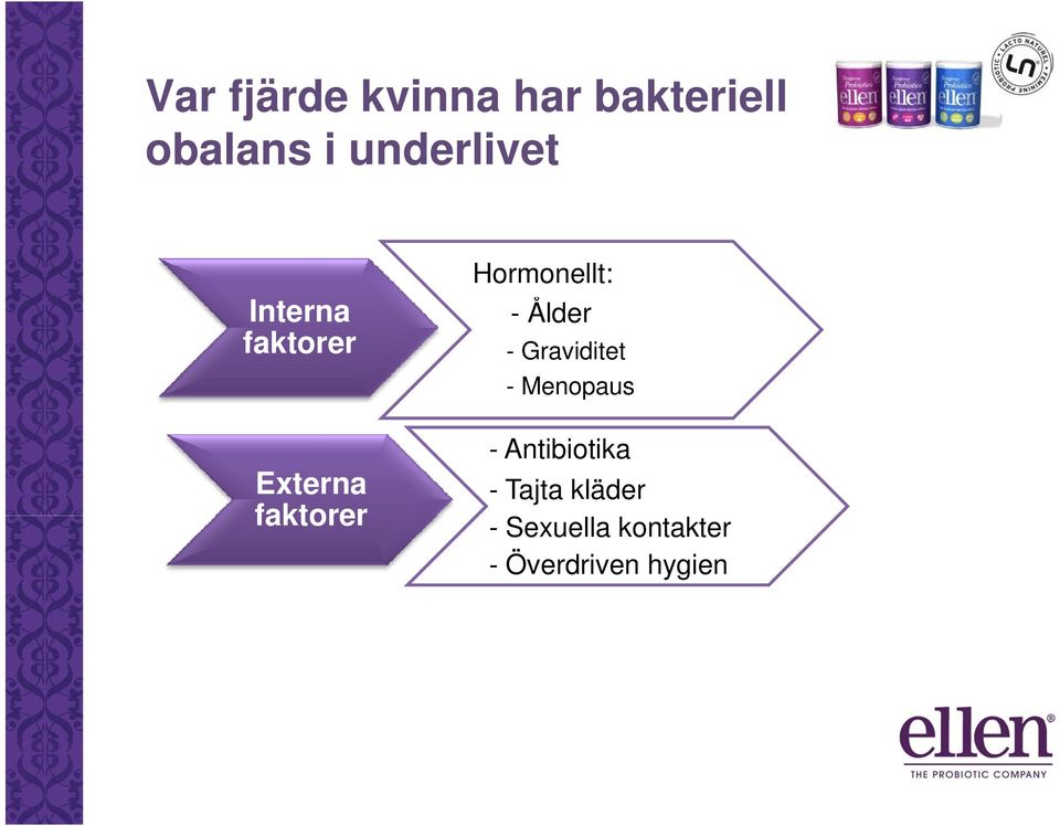 Hormonellt: - Ålder -Graviditet - Menopaus -