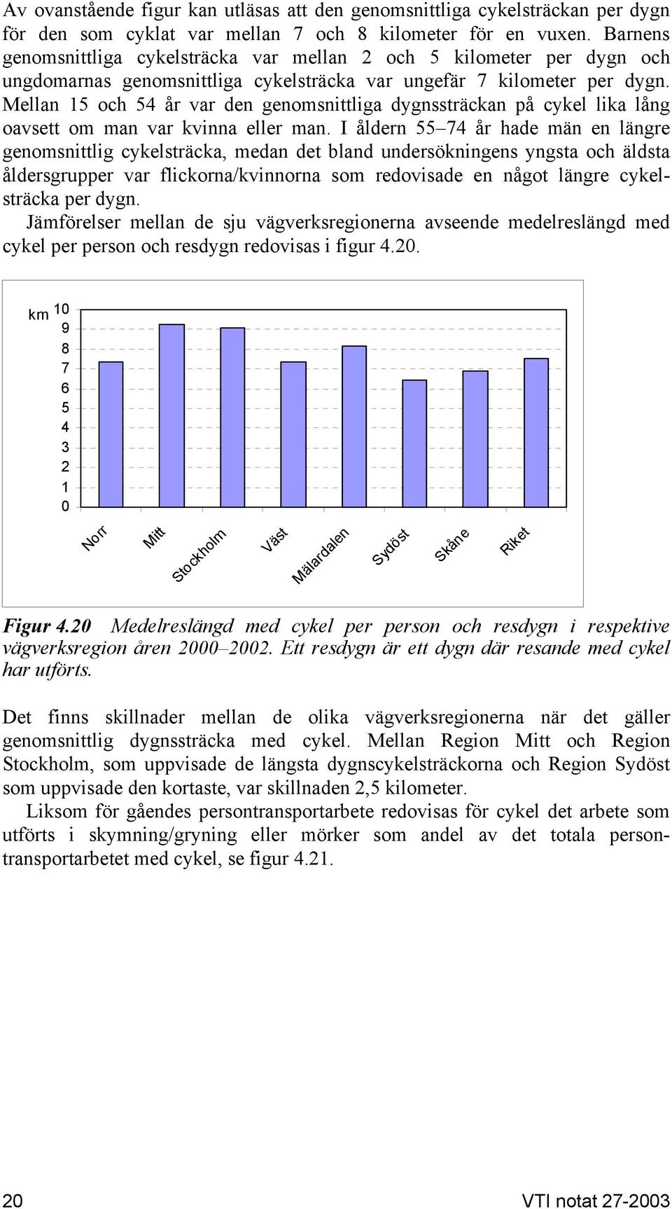 Mellan 15 och 54 år var den genomsnittliga dygnssträckan på cykel lika lång oavsett om man var kvinna eller man.