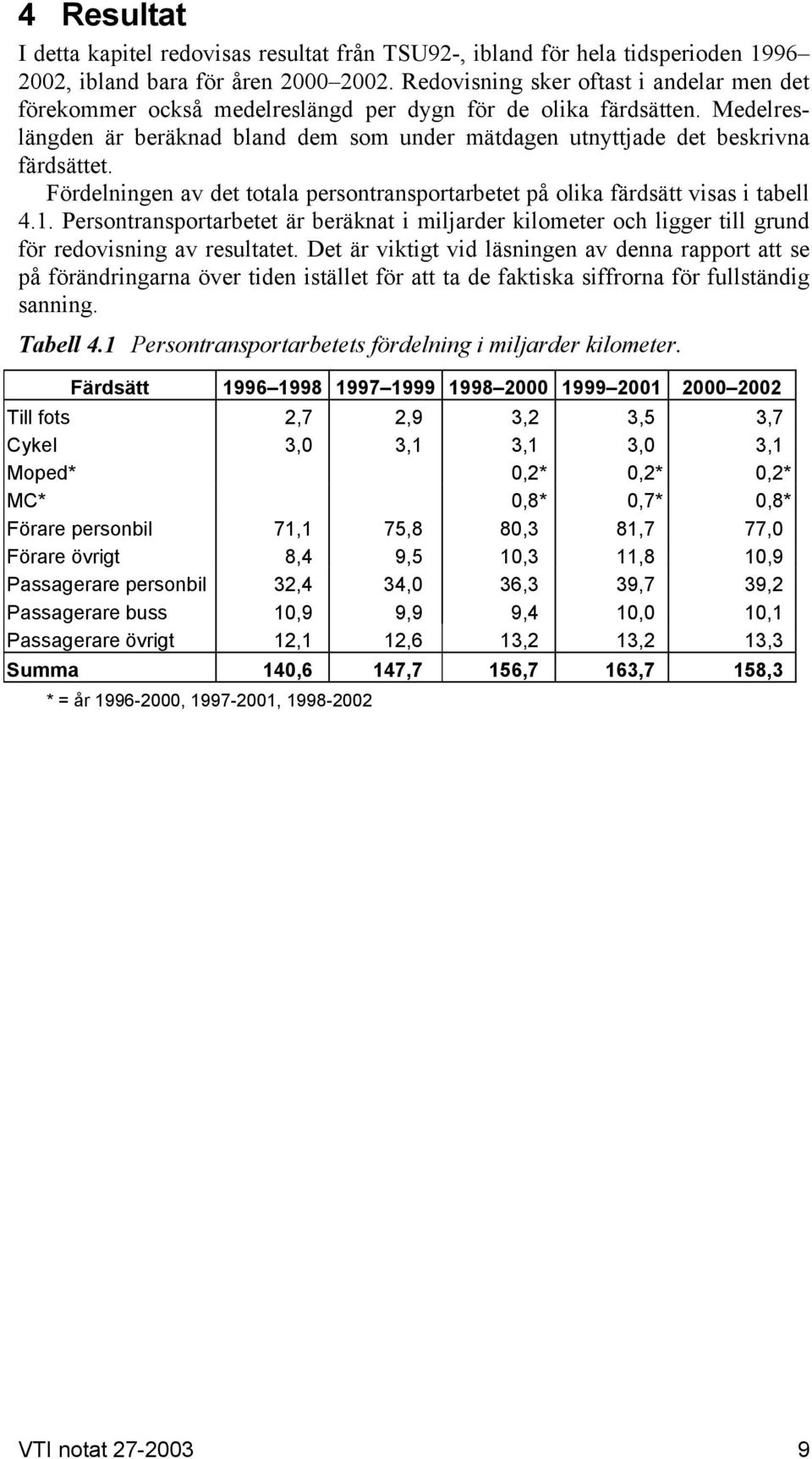 Fördelningen av det totala persontransportarbetet på olika färdsätt visas i tabell 4.1. Persontransportarbetet är beräknat i miljarder kilometer och ligger till grund för redovisning av resultatet.