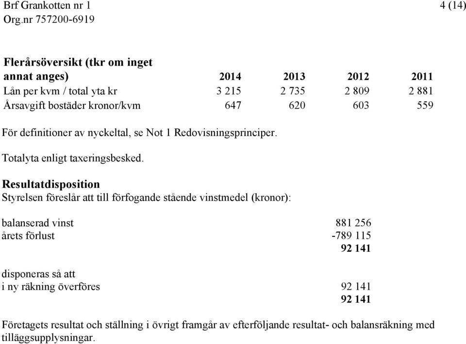 Resultatdisposition Styrelsen föreslår att till förfogande stående vinstmedel (kronor): balanserad vinst 881 256 årets förlust -789 115 92 141