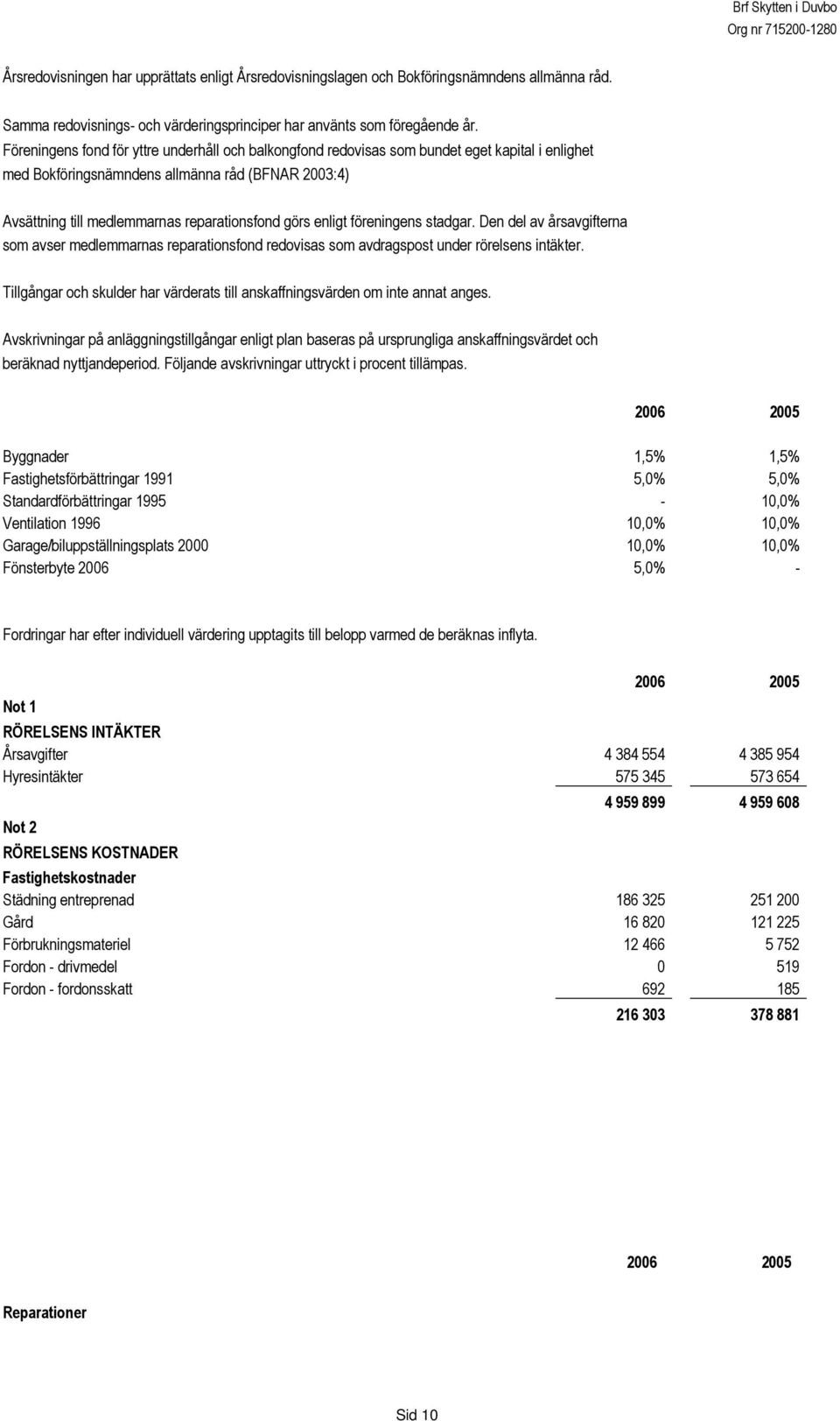 enligt föreningens stadgar. Den del av årsavgifterna som avser medlemmarnas reparationsfond redovisas som avdragspost under rörelsens intäkter.