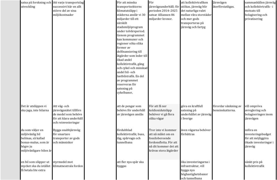 Genom programmet kan kommuner och regioner söka olika former av delfinansiering till åtgärder som leder till ökad andel kollektivtrafik, gång och cykel och minskad andel bil- och lastbilstrafik.