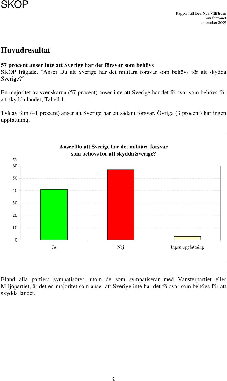 Två av fem (41 procent) anser att Sverige har ett sådant försvar. Övriga (3 procent) har ingen uppfattning.