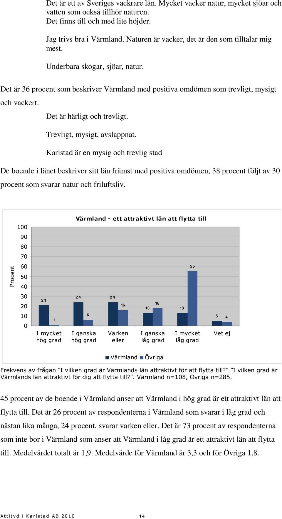 Det är härligt och trevligt. Trevligt, mysigt, avslappnat.