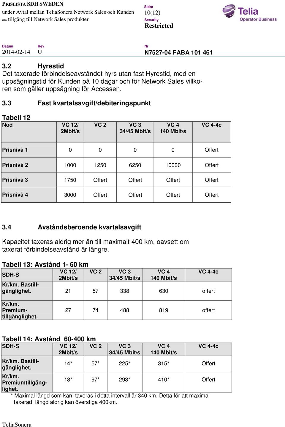 3 Fast kvartalsavgift/debiteringspunkt Tabell 12 Nod VC 12/ 2Mbit/s VC 2 VC 3 34/45 Mbit/s VC 4 140 Mbit/s VC 4-4c Prisnivå 1 0 0 0 0 Offert Prisnivå 2 1000 1250 6250 10000 Offert Prisnivå 3 1750