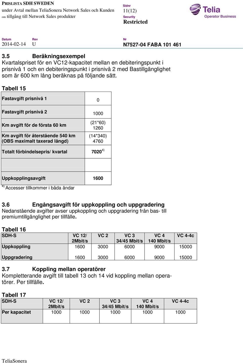 sätt. Tabell 15 Fastavgift prisnivå 1 0 Fastavgift prisnivå 2 1000 Km avgift för de första 60 km Km avgift för återstående 540 km (OBS maximalt taxerad längd) (21*60) 1260 (14*340) 4760 Totalt