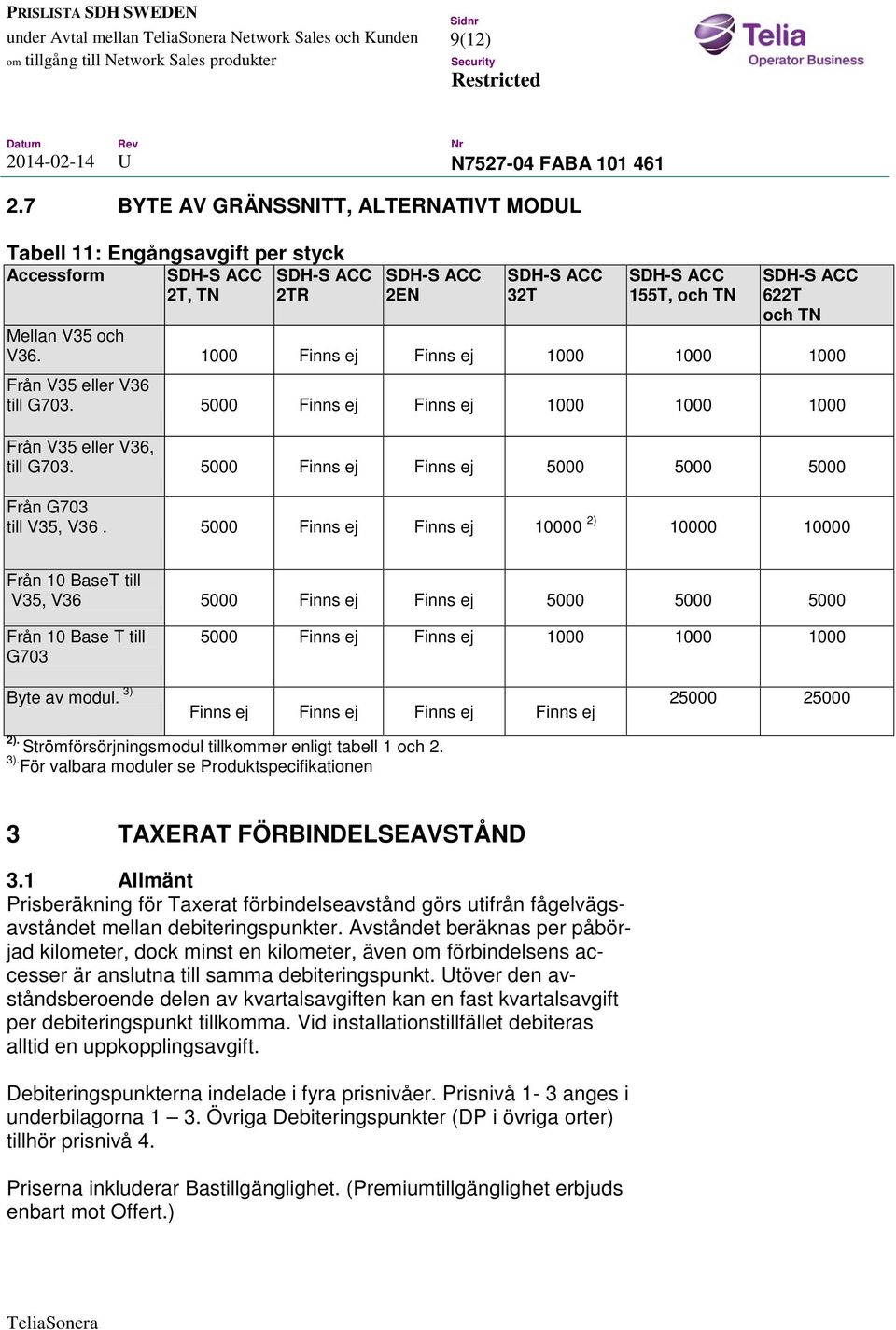 5000 Finns ej Finns ej 10000 2) 10000 10000 Från 10 BaseT till V35, V36 5000 Finns ej Finns ej 5000 5000 5000 Från 10 Base T till G703 5000 Finns ej Finns ej 1000 1000 1000 Byte av modul.