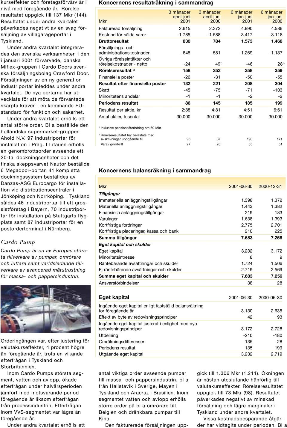 Den fakturerade försäljningen uppkurseffekter och företagsförvärv är i nivå med föregående år. Rörelseresultatet uppgick till 137 Mkr (144).