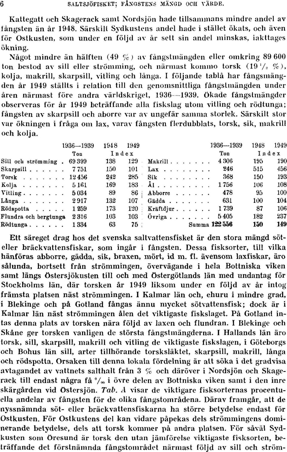 Något mindre än hälften (49 %) av fångstmängden eller omkring 89 600 ton bestod av sill eller strömming, och närmast koinnio torsk (19 '/. %), kolja, makrill, skarpsill, vitling och långa.