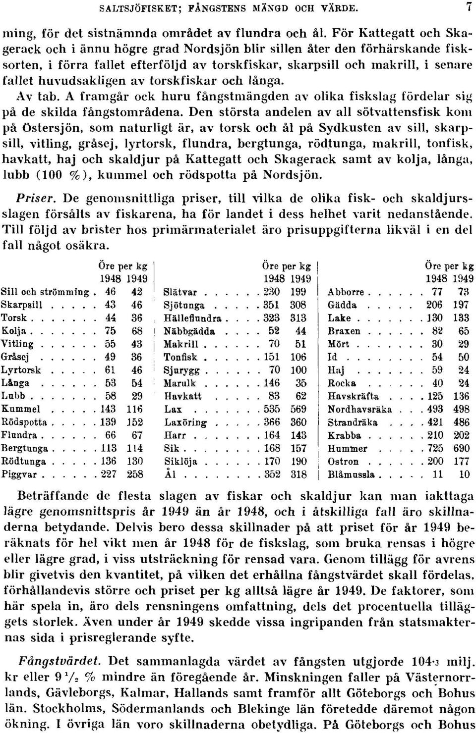 av torskfiskar och långa. Av tab. A framgår ock huru fångstmängden av olika fiskslag fördelar sig på de skilda fångstområdena.