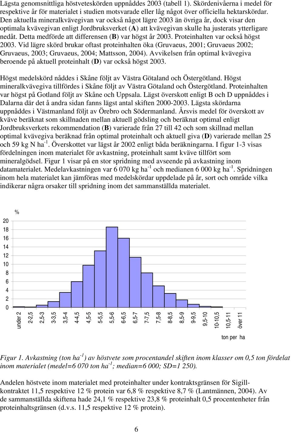 Detta medförde att differensen (B) var högst år 23. Proteinhalten var också högst 23.