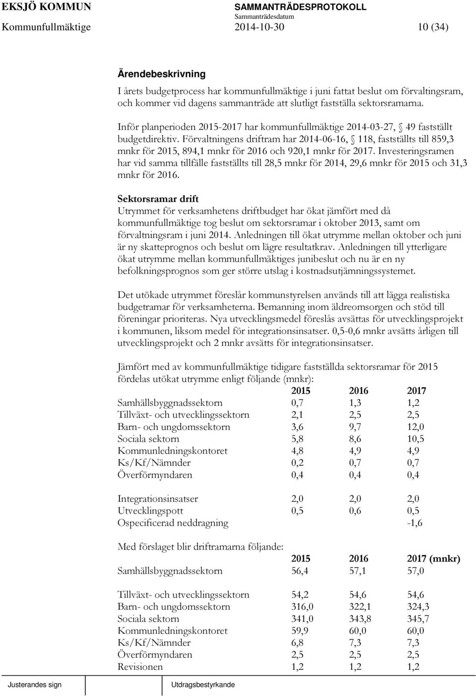 Förvaltningens driftram har 2014-06-16, 118, fastställts till 859,3 mnkr för 2015, 894,1 mnkr för 2016 och 920,1 mnkr för 2017.