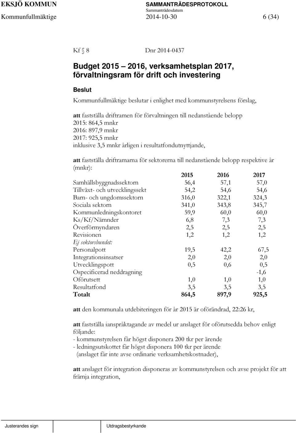 att fastställa driftramarna för sektorerna till nedanstående belopp respektive år (mnkr): 2015 2016 2017 Samhällsbyggnadssektorn 56,4 57,1 57,0 Tillväxt- och utvecklingssekt 54,2 54,6 54,6 Barn- och