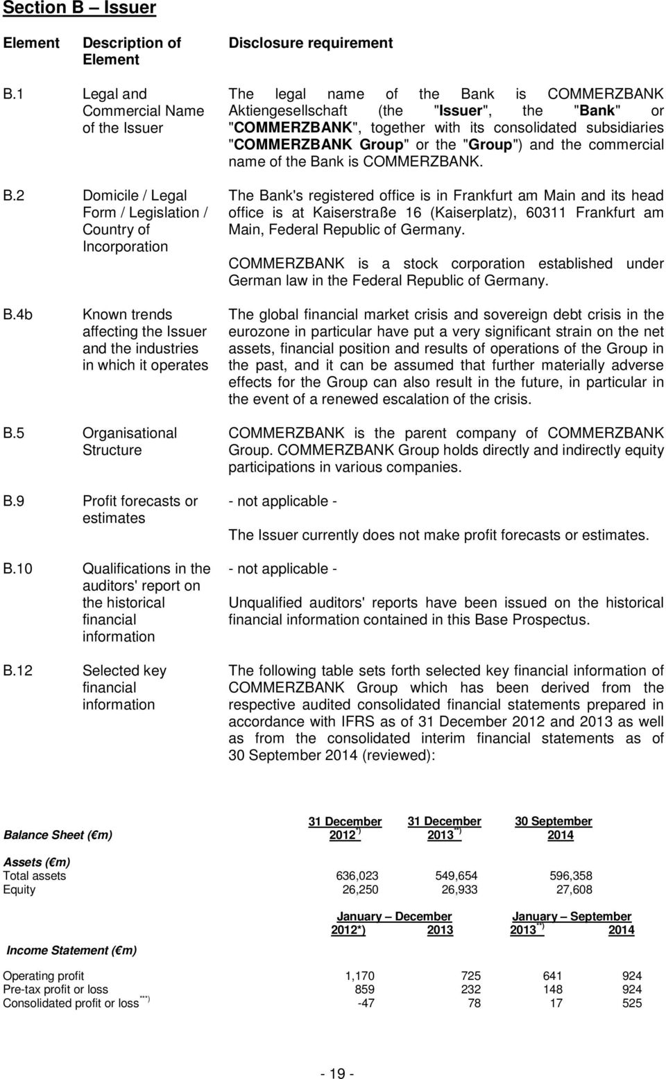 consolidated subsidiaries "COMMERZBANK Group" or the "Group") and the commercial name of the Bank is COMMERZBANK.