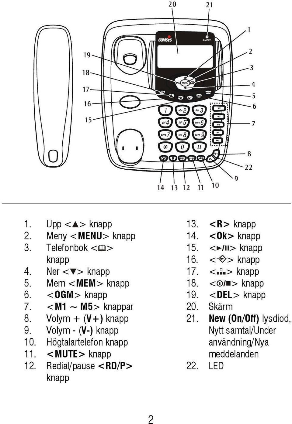 <MUTE> knapp 12. Redial/pause <RD/P> knapp 13. <R> knapp 14. <Ok> knapp 15. < > knapp 16. < > knapp 17.