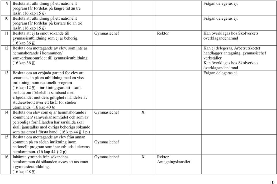 (16 kap 36 ) 12 Besluta om mottagande av elev, som inte är hemmahörande i kommunen/ samverkansområdet till gymnasieutbildning.