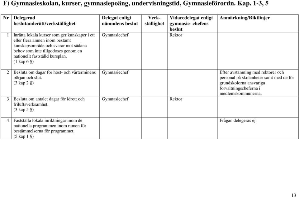 nationellt fastställd kursplan. (1 kap 6 ) nämndens Rektor 2 Besluta om dagar för höst- och vårterminens början och slut.