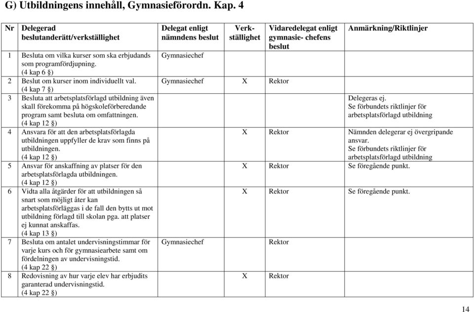 (4 kap 12 ) 4 Ansvara för att den arbetsplatsförlagda utbildningen uppfyller de krav som finns på utbildningen.