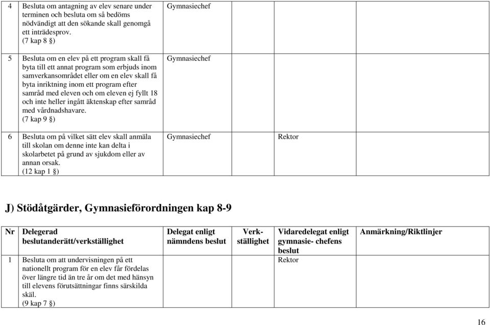 eleven och om eleven ej fyllt 18 och inte heller ingått äktenskap efter samråd med vårdnadshavare.