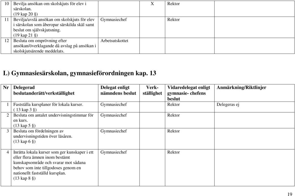 13 anderätt/verkställighet 1 Fastställa kursplaner för lokala kurser. ( 13 kap 3 ) 2 Besluta om antalet undervisningstimmar för en kurs.