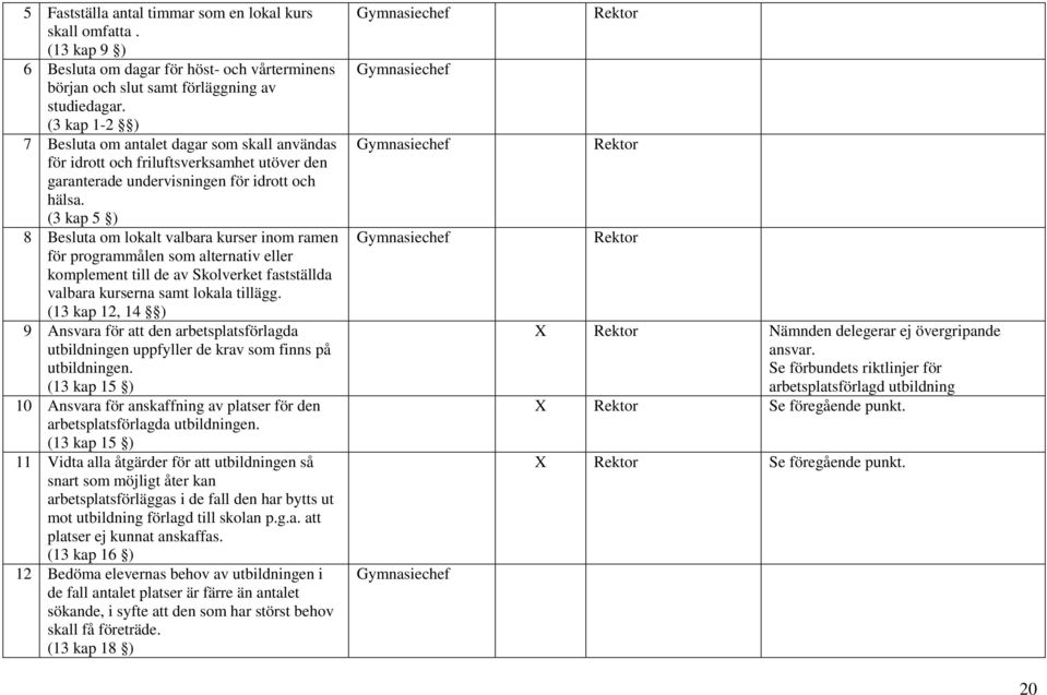 (3 kap 5 ) 8 Besluta om lokalt valbara kurser inom ramen för programmålen som alternativ eller komplement till de av Skolverket fastställda valbara kurserna samt lokala tillägg.