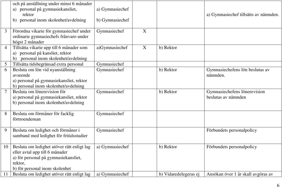 skolenhet/avdelning X 5 Tillsätta tidsbegränsad extra personal 6 Besluta om lön vid nyanställning avseende a) personal på gymnasiekansliet, rektor b) personal inom skolenhet/avdelning 7 Besluta om