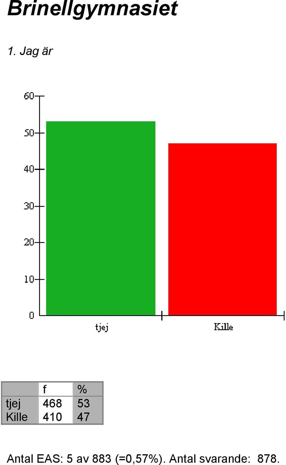 Kille 410 47 Antal EAS: 5